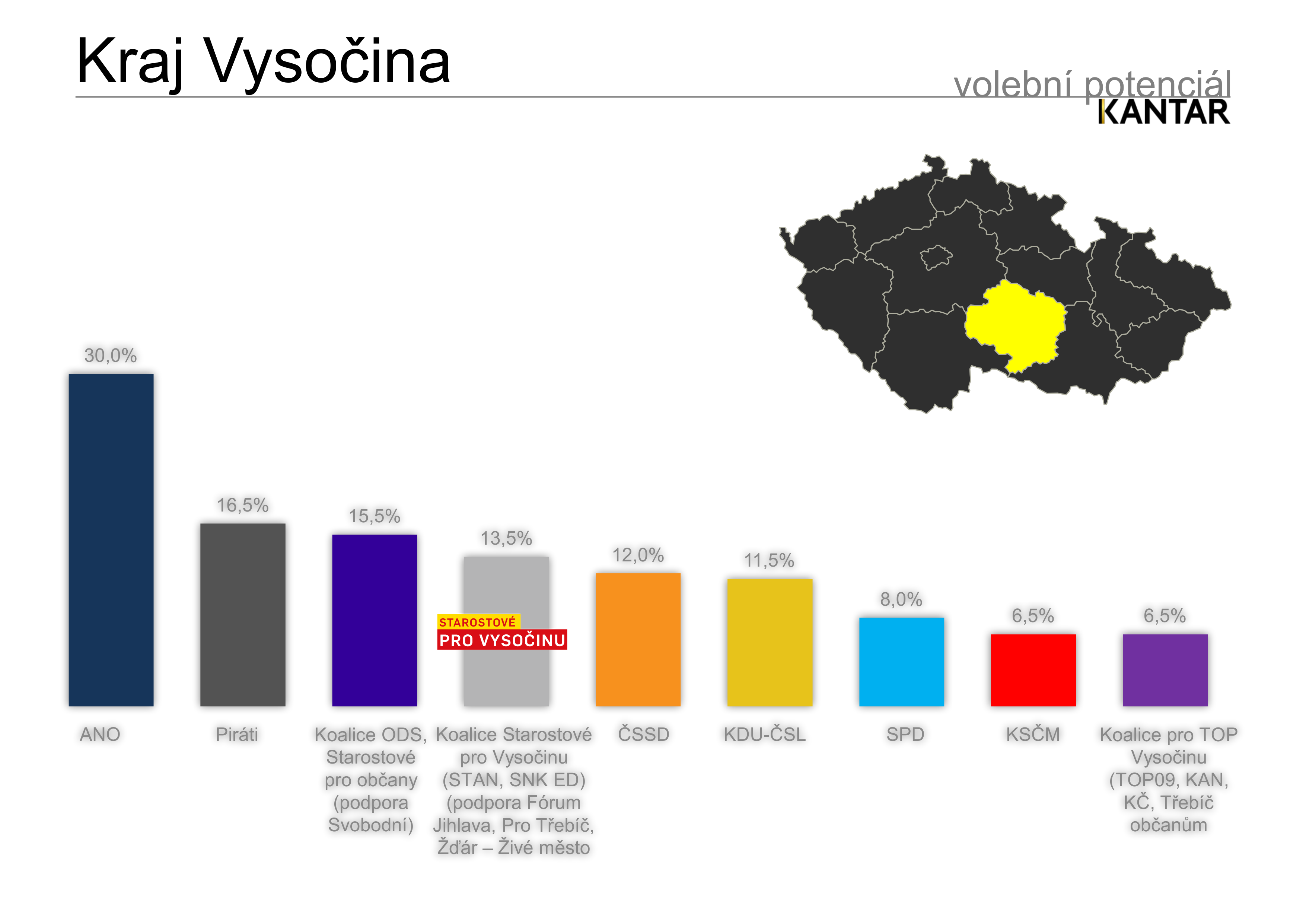 Volební potenciál - Kraj Vysočina