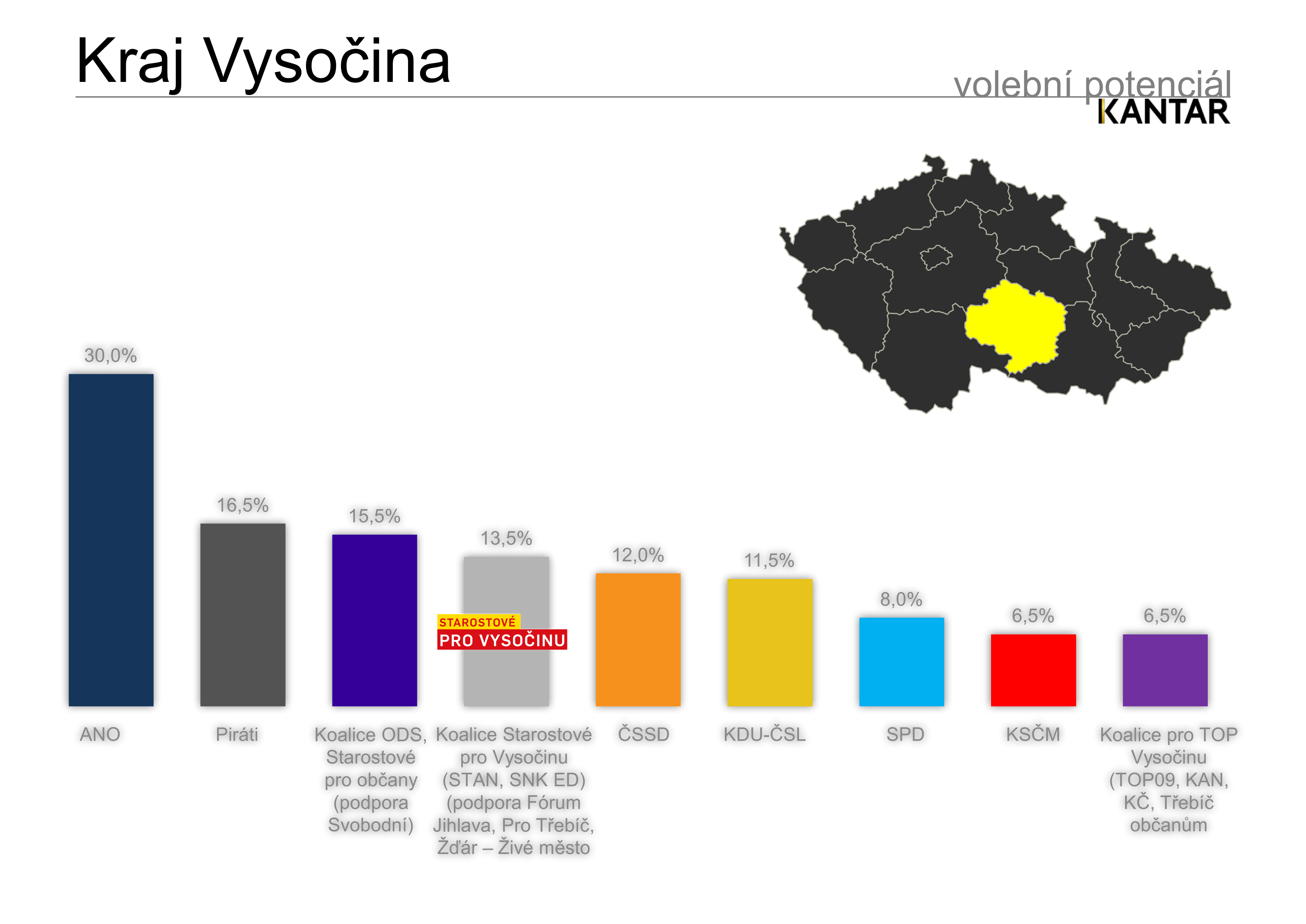 Volebn potencil - Kraj Vysoina