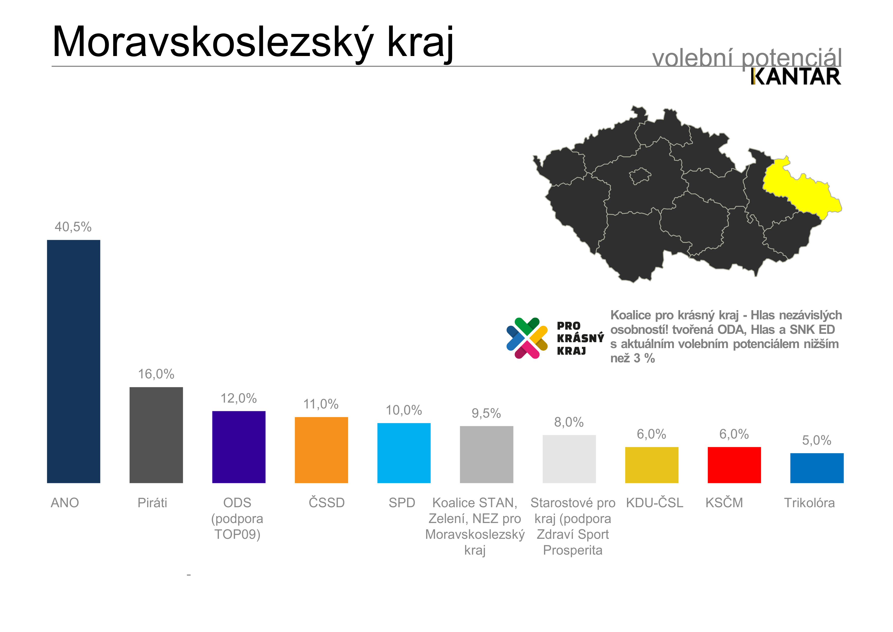 Volební potenciál - Moravskoslezský kraj