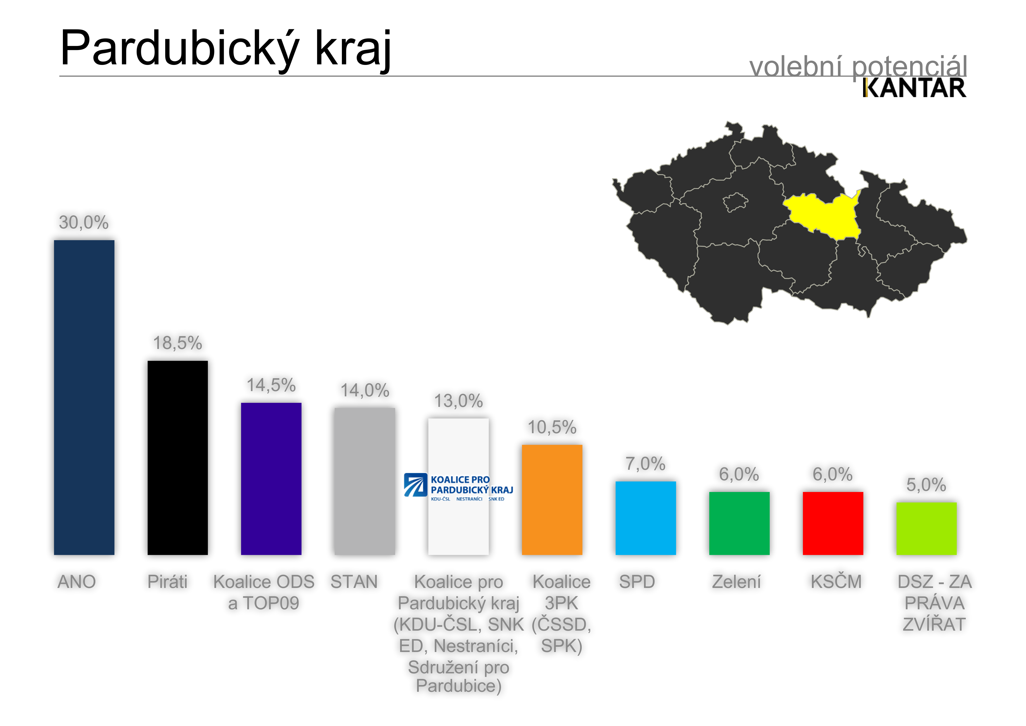 Volebn potencil - Pardubick kraj