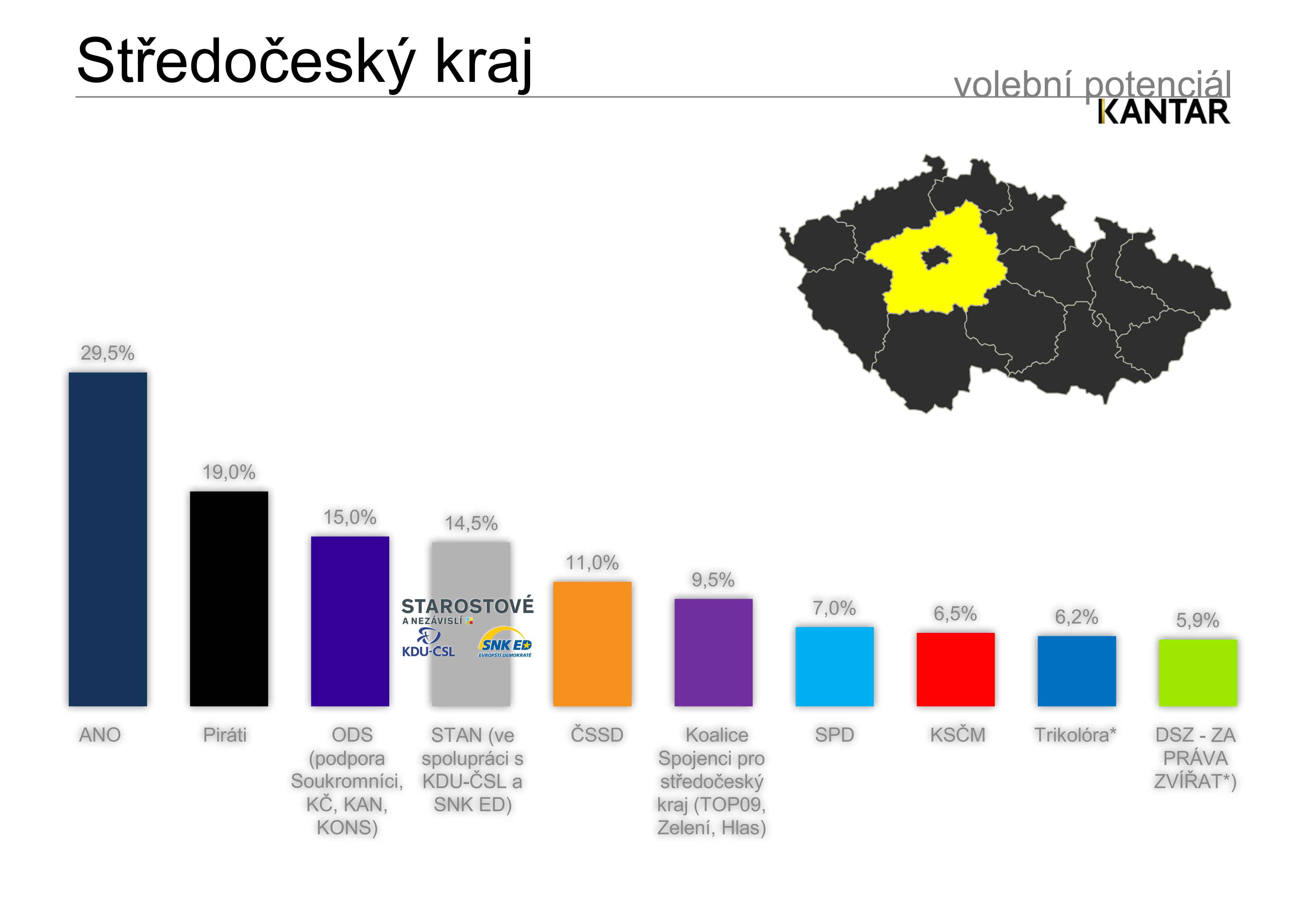 Volební potenciál - Středočeský kraj